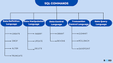 SQL Commands-An Introduction