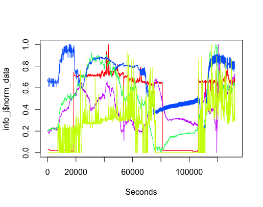 Basement Smart Citizen sensor output.