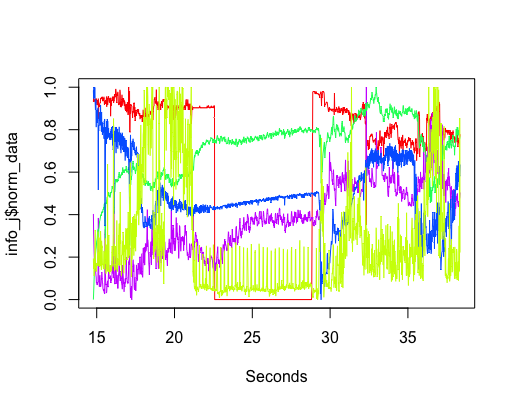 Coffee machine Smart Citizen sensor output.