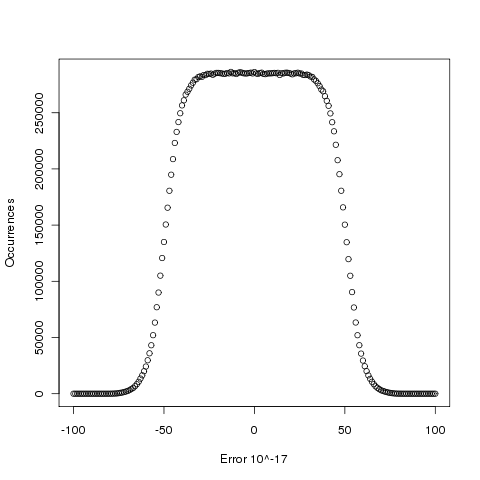 Error in evaluation of log