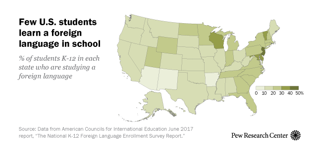 There are glaring differences between Europe and the United States when it comes to foreign language education. A median of 92% of European primary and secondary students are learning a foreign language in school, compared with just 20% of K-12...