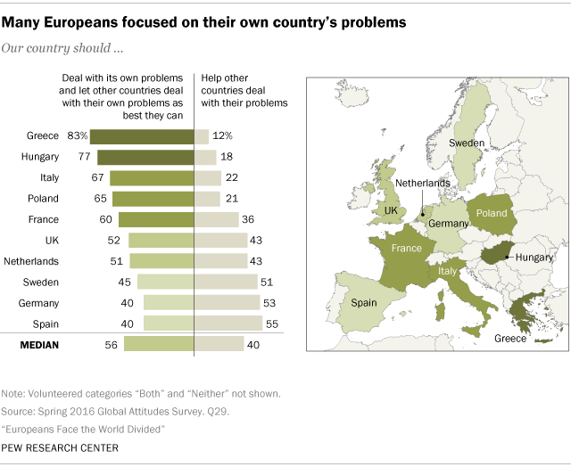 In the wake of prolonged economic stagnation, a massive influx of refugees, terrorist attacks and a strategic challenge posed by Russia, many Europeans are weary – and perhaps wary – of foreign entanglements, according to a new Pew Research Center...