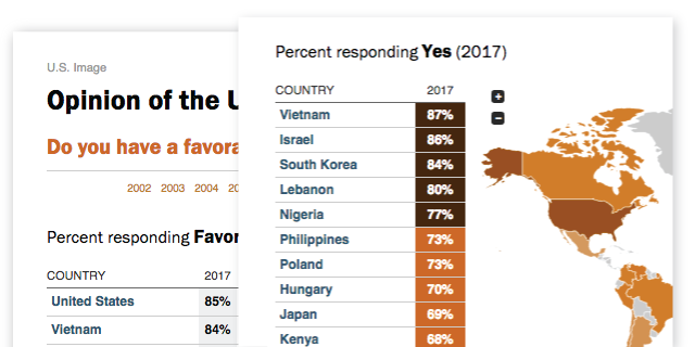 Since 2002, Pew Research Center has conducted more than 500,000 interviews with people in 64 countries to learn their views about international and domestic politics, economics and other front-burner topics. Our newly updated Global Indicators...