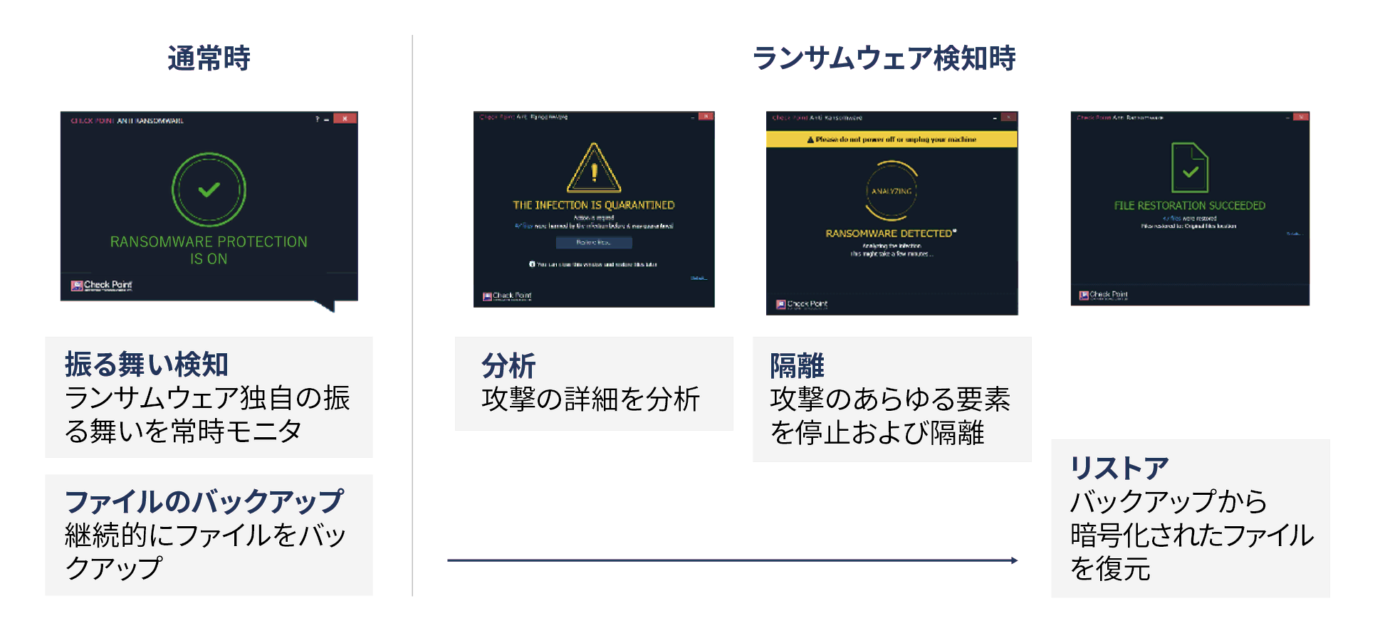 アンチランサムウェアイメージ図