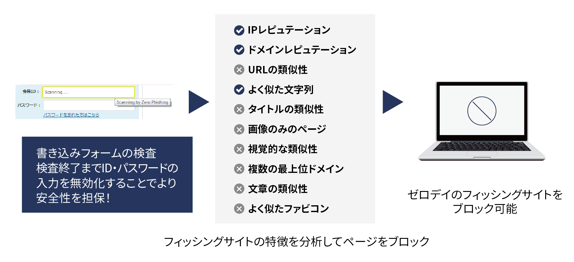 ゼロフィッシングイメージ図