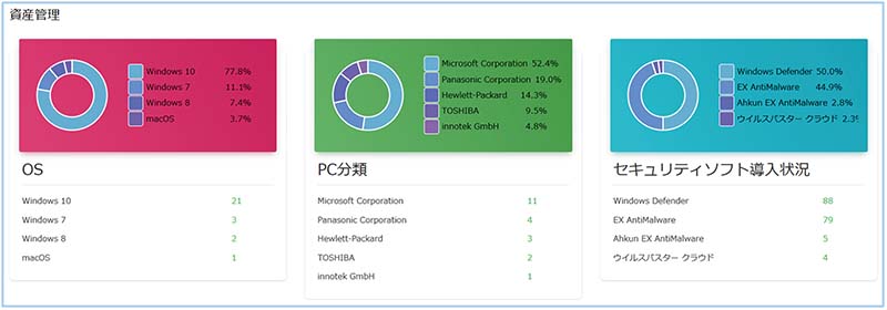 PC資産情報画面のキャプチャ画像