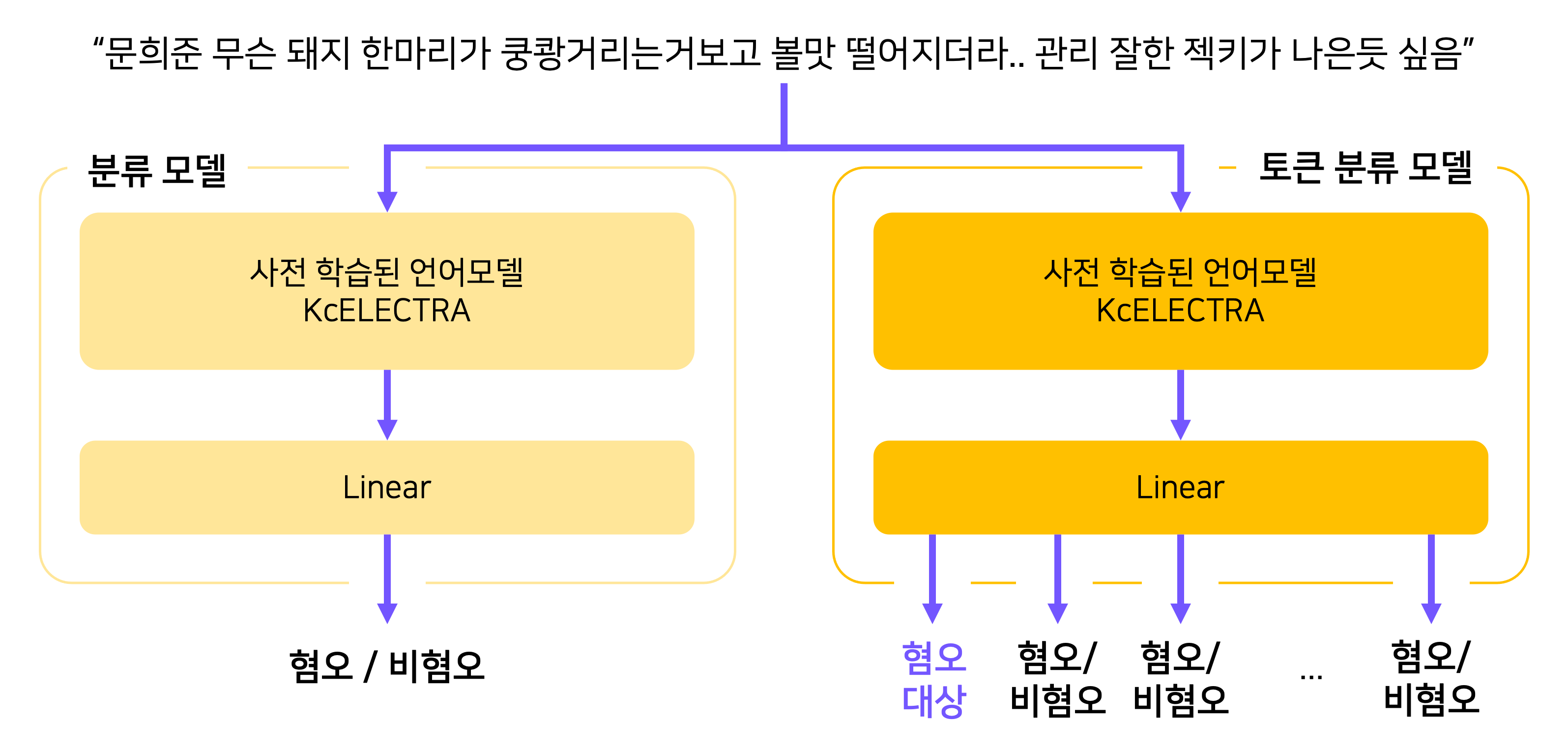 classification_model_architecture