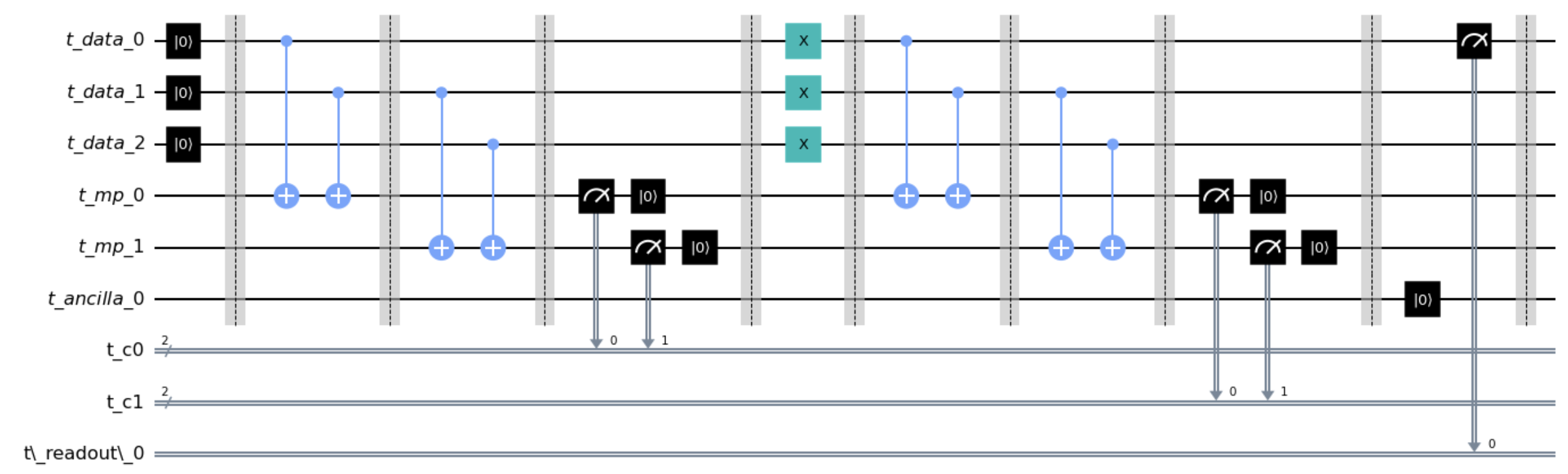 Repetition Code Qubit