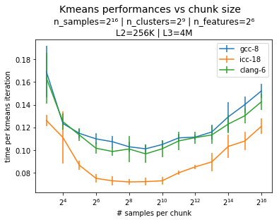 kmeans_vs_compiler