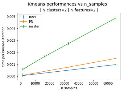 kmeans_vs_impl_2