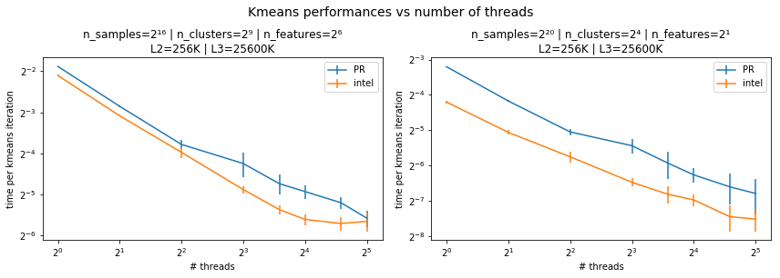 kmeans_vs_threads
