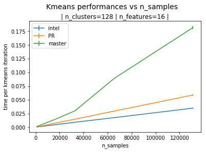 kmeans_vs_impl