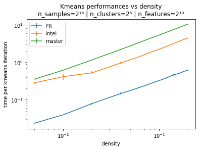 kmeans_vs_density_sparse