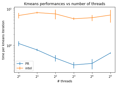 kmeans_vs_threads_sparse