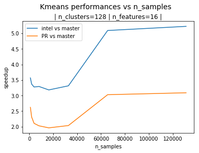 kmeans_speedup_1