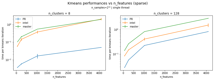 kmeans_vs_features_sparse