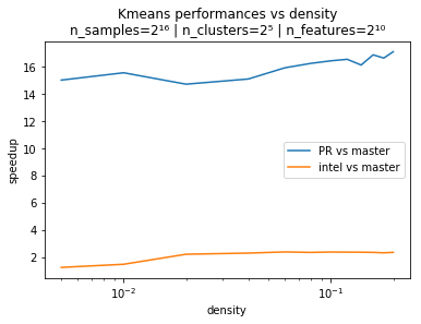 kmeans_speedup_4