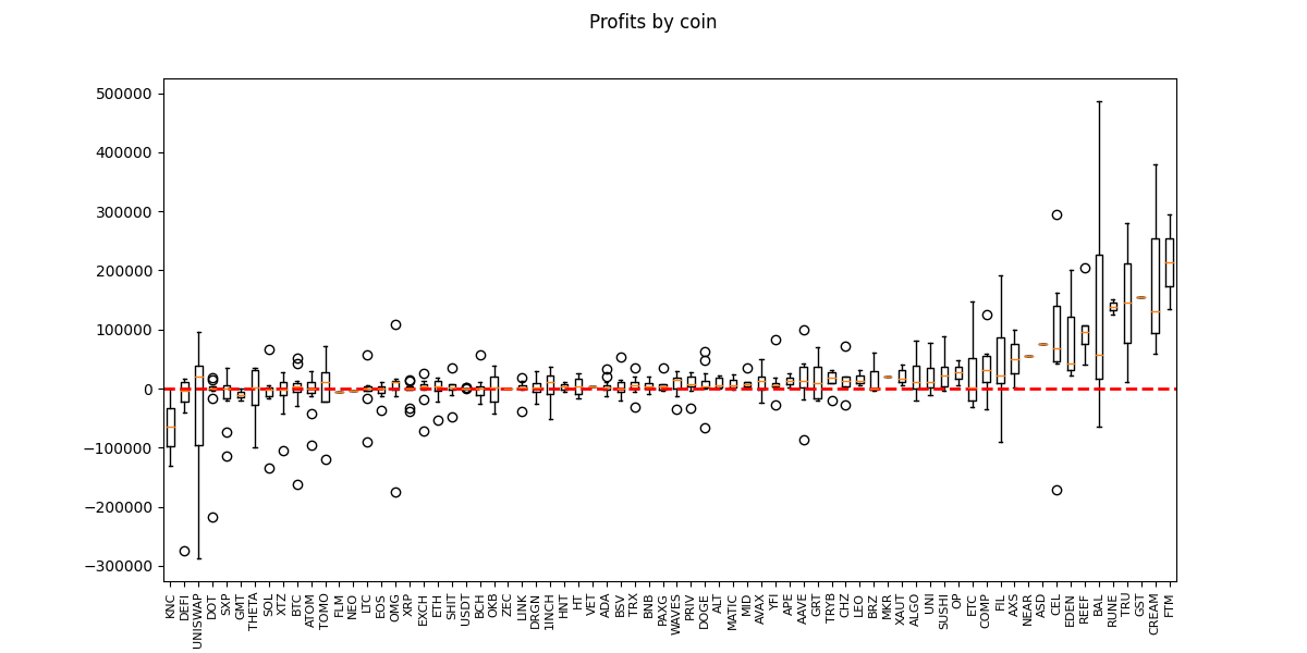 profits_by_coin