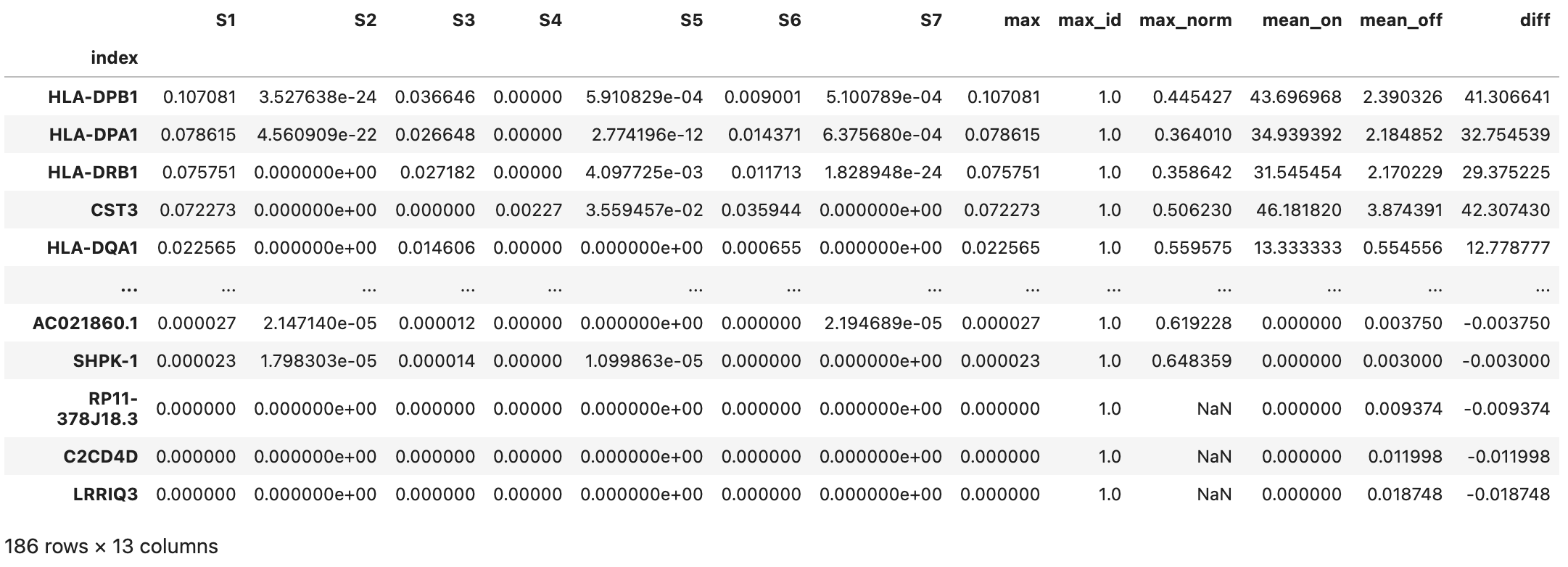 gene-sig-table-example