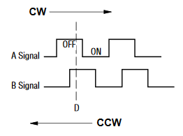 pec11r_quad