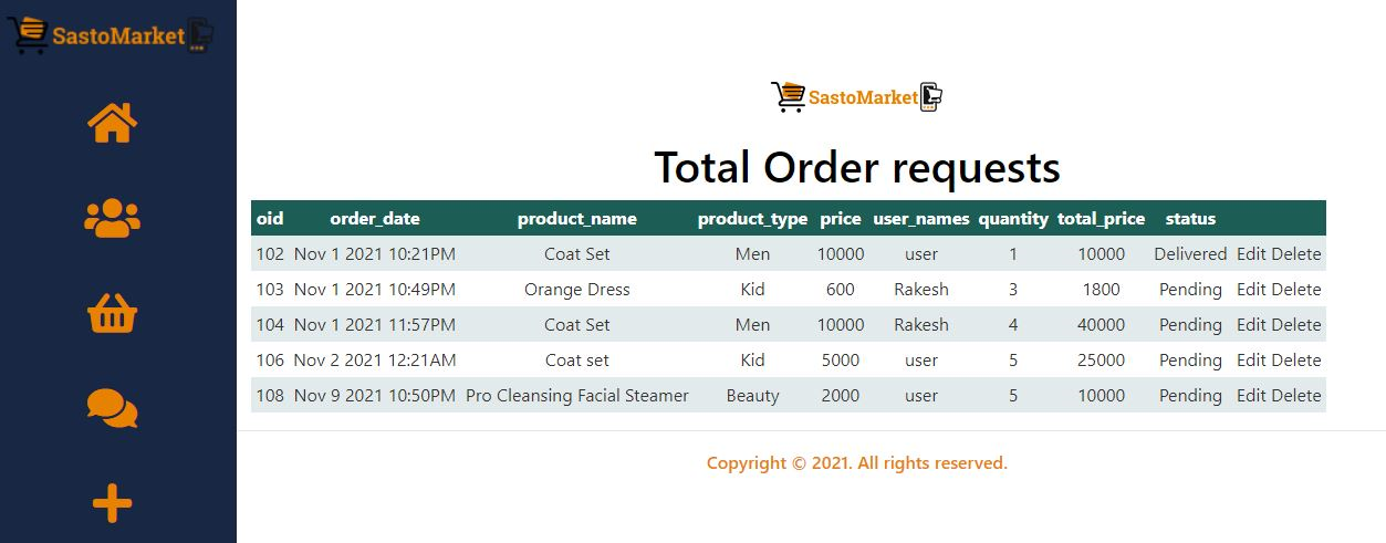 9 order request