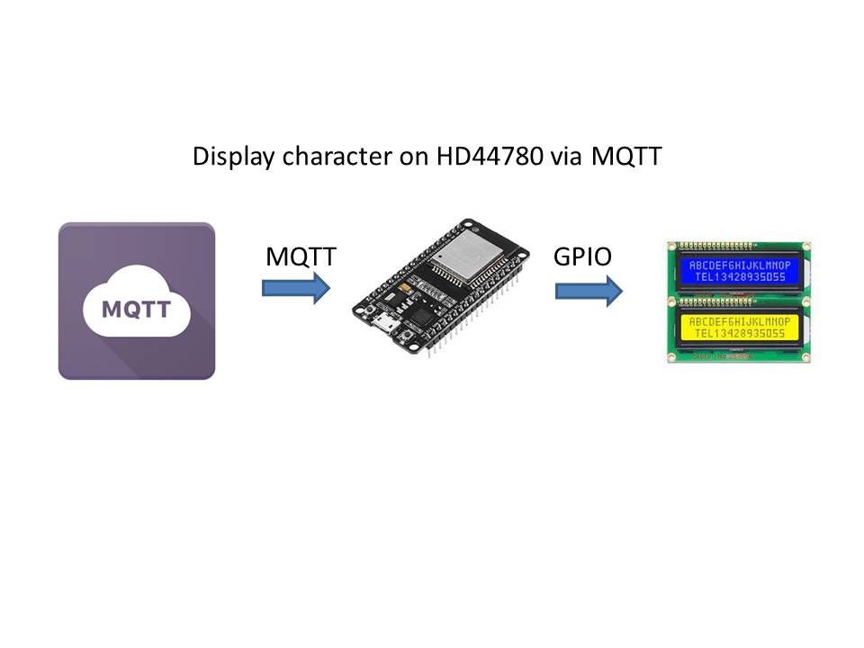 MQTT