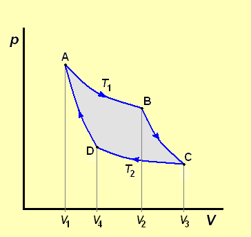 Datei:Thermodyn-87.PNG