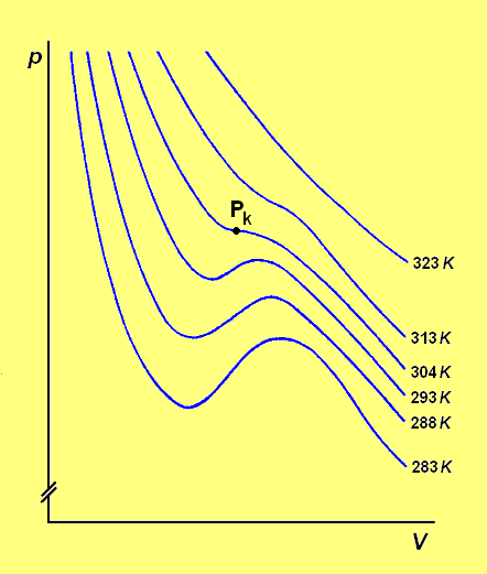 Datei:Thermodyn-30.PNG