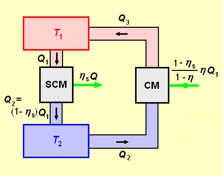 Datei:Thermodyn-90.PNG