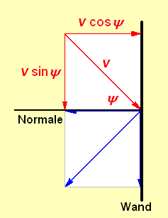 Datei:Thermodyn-12.2.PNG