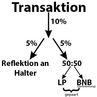 File:SafeMoon Transaktion.png