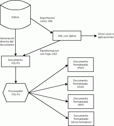 File:XSL-FO-workflow.png