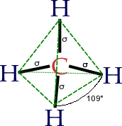 A metán tetraéderes alakja