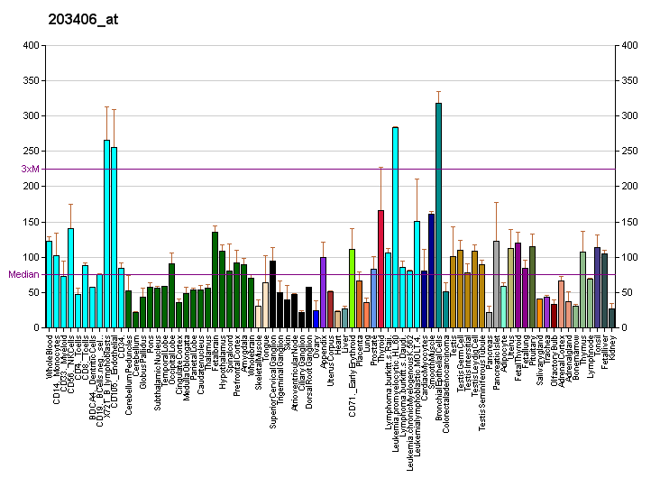 File:PBB GE MFAP1 203406 at fs.png