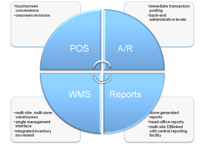 File:Cgt module diagram.png