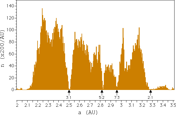 File:Kirkwood Gaps.png