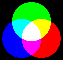 File:Combinació de colors a la televisió.png