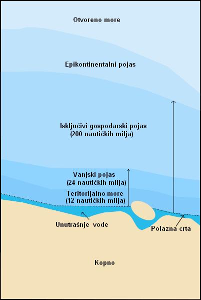 File:Zonmar-hr.JPG