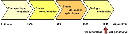 File:Conception de medicament-histoire-03.jpg