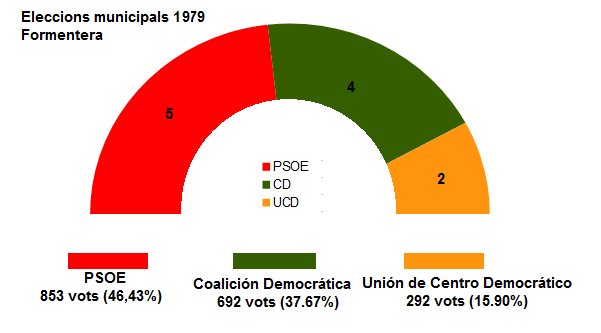 File:Eleccions municipals formentera 1979.png