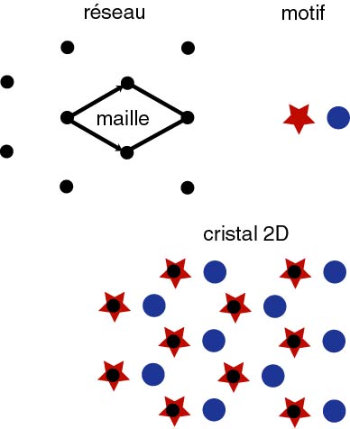 File:Cristal2D.jpg