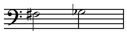 Enharmonic F-sharp G-flat.png