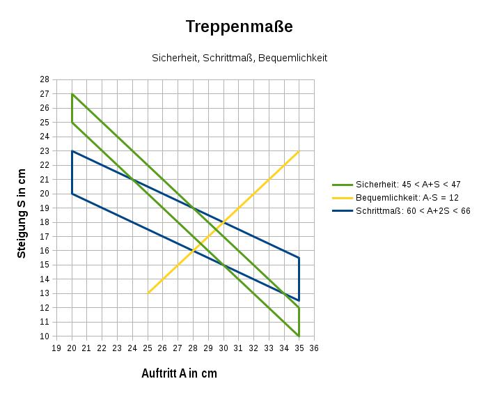 File:Treppenmaße.jpg