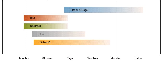 File:Drogennachweis.jpg