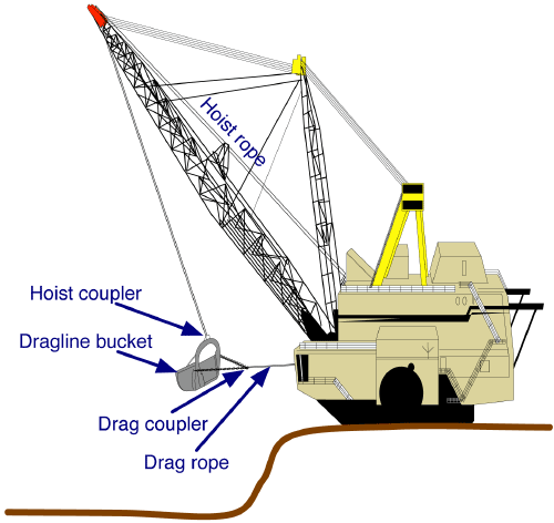 File:Dragline excavator.png