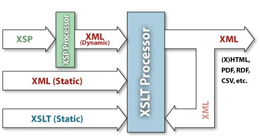 File:XSLT-Processing.png