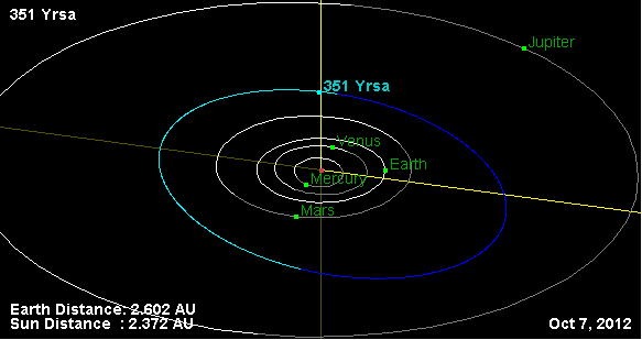 File:Орбита астероида 351.png