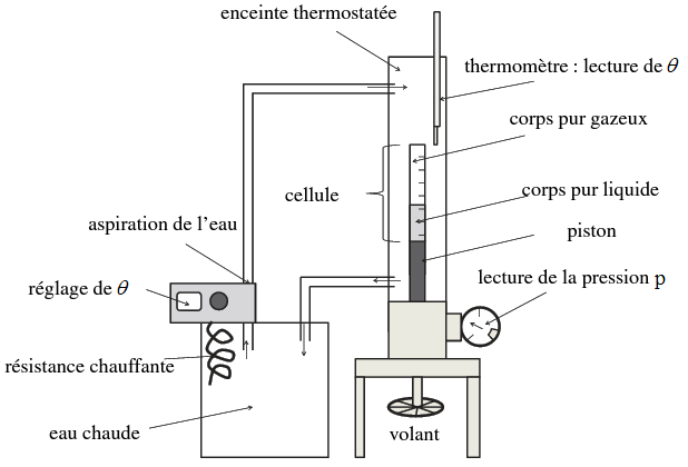 File:Compressibilité isotherme de SF6.png