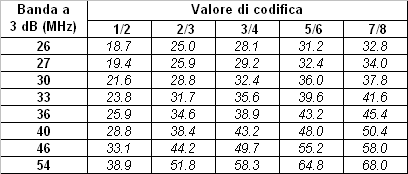 File:Dvbs rates.png