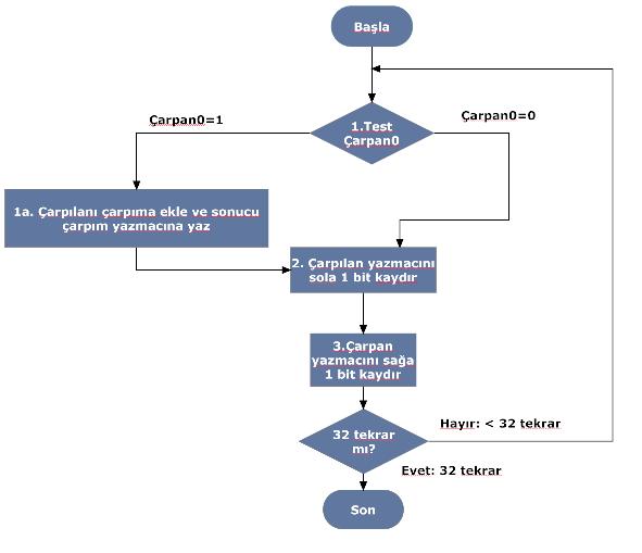 File:1.yol.JPG